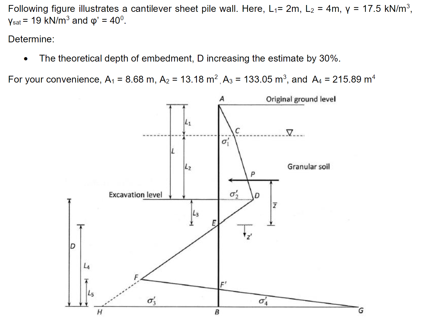 Following figure illustrates a cantilever sheet