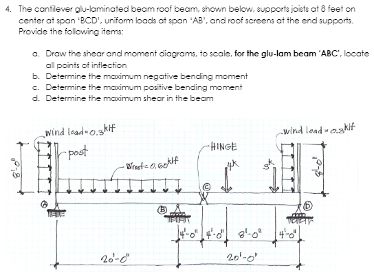 The cantilever glu - laminated beam roof beam,