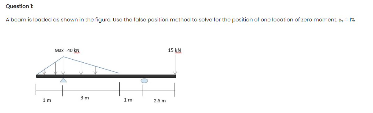 Question 1 : A beam is loaded as shown in the