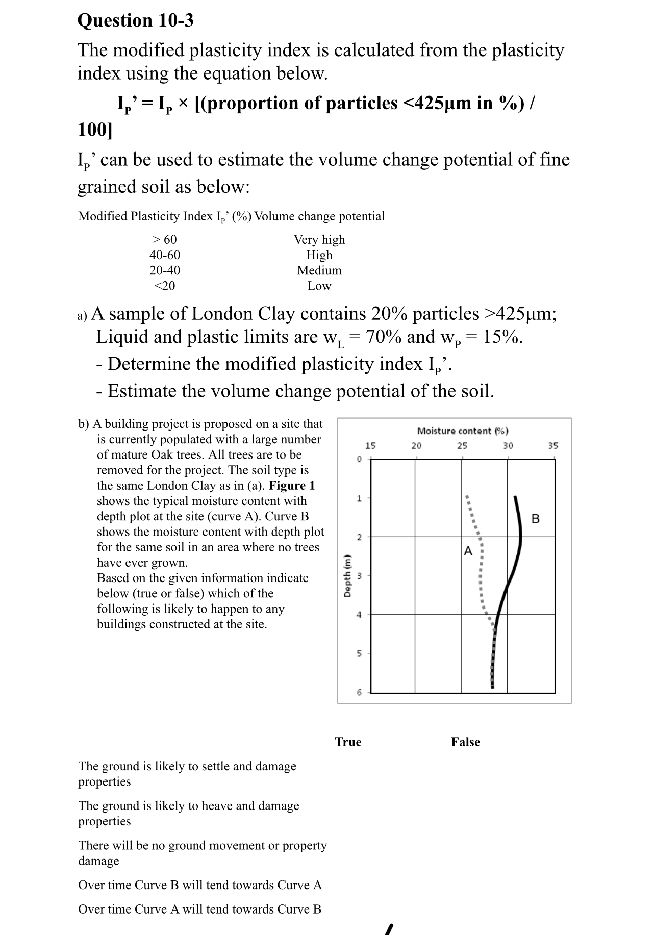 Question 1 0 - 3 The modified plasticity index is