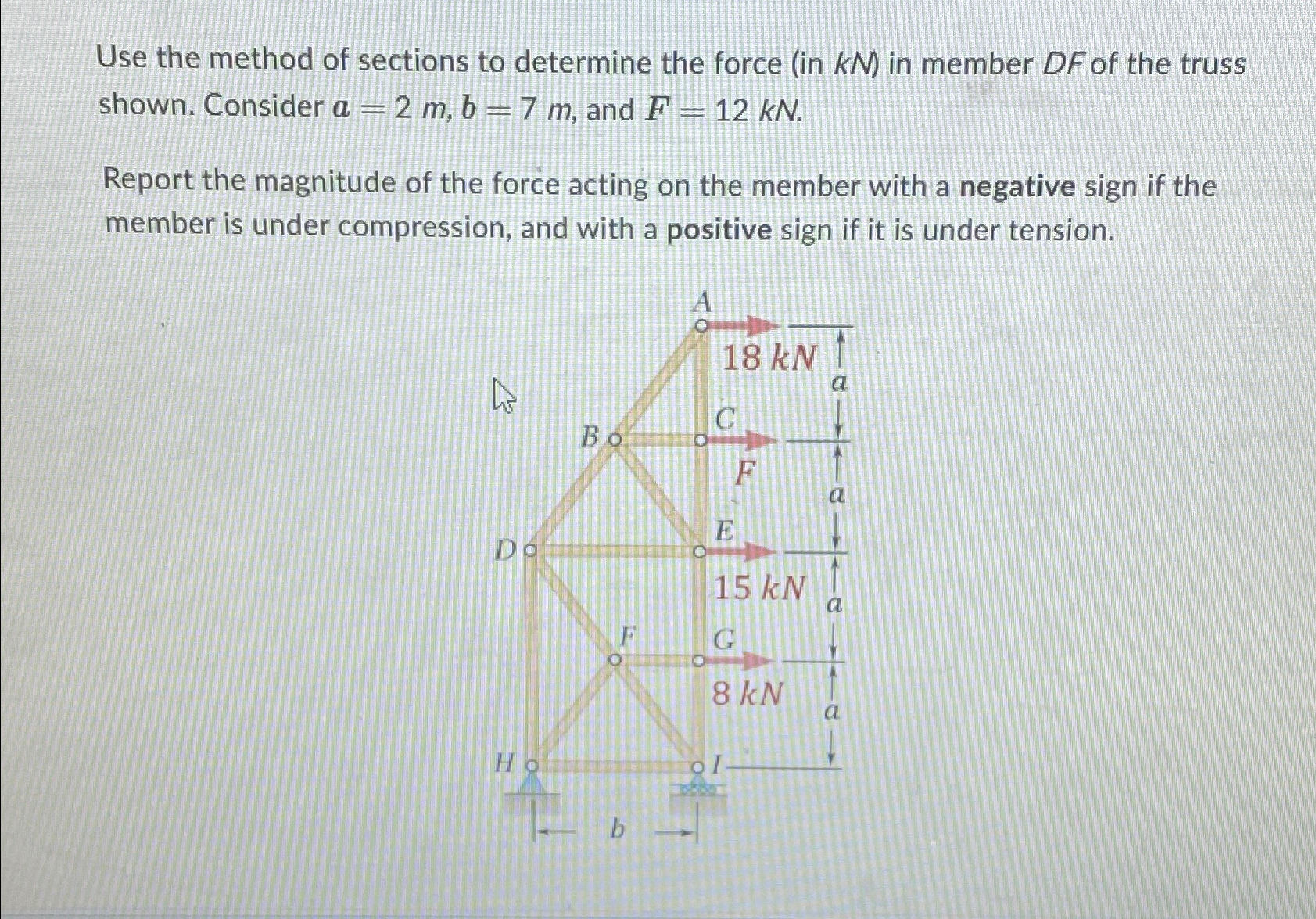 Use the method of sections to determine the force