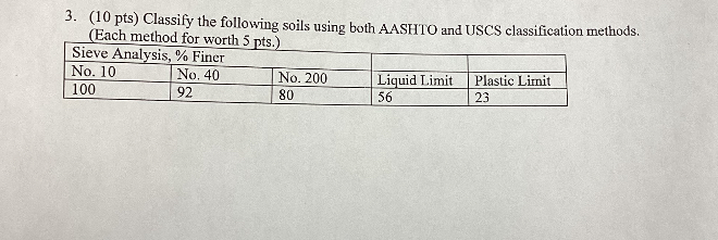 ( 1 0 pts ) Classify the following soils using