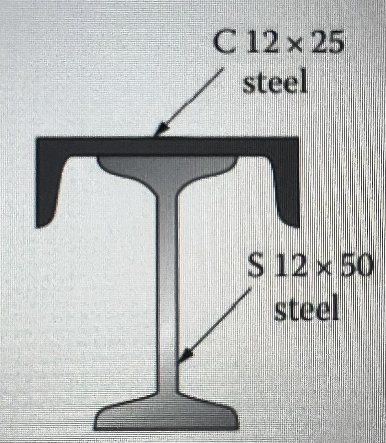 ( a ) location of the horizontal centroid axis (