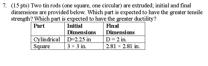 ( 1 5 pts ) Two tin rods ( one square, one