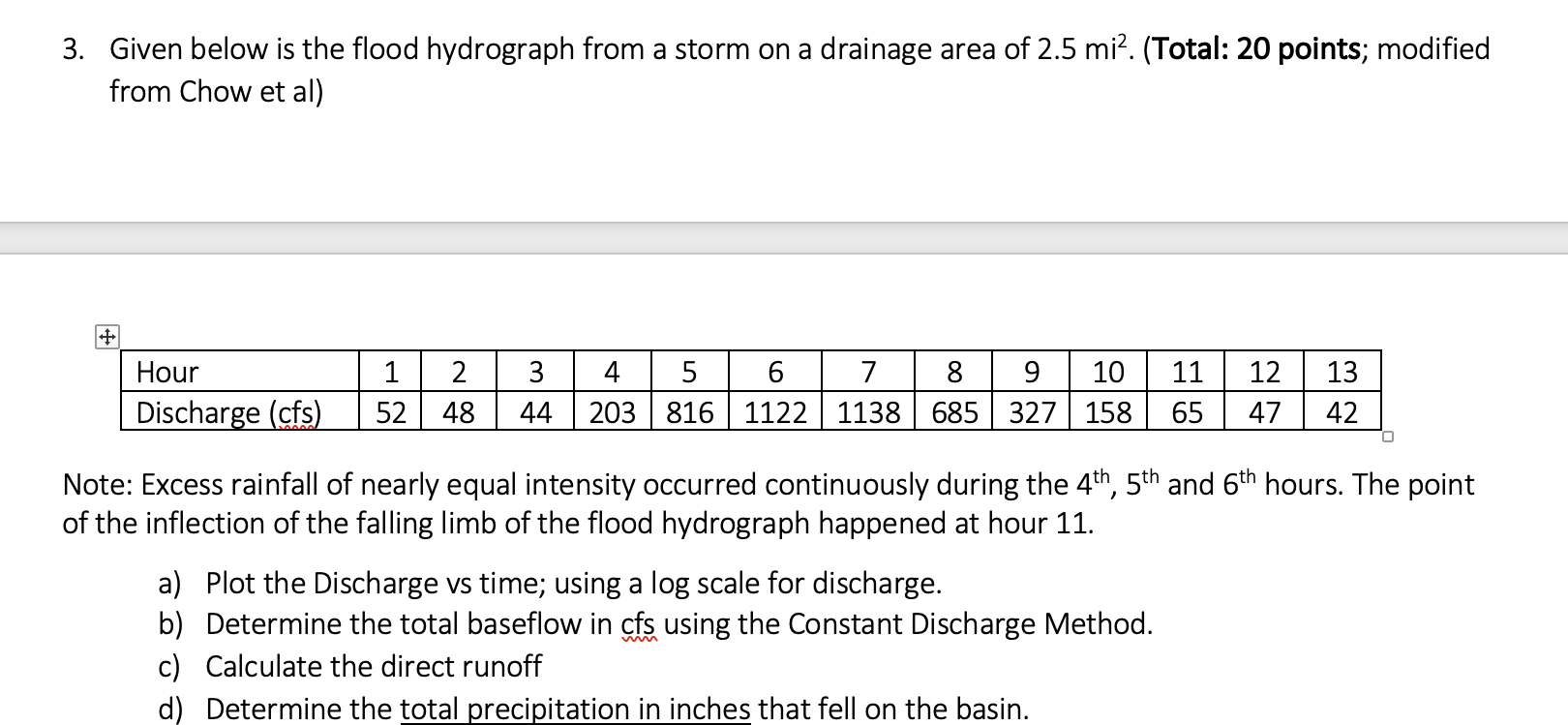 Given below is the flood hydrograph from a storm