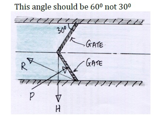 The gates of a 7 . 5 m wide lock make an angle of