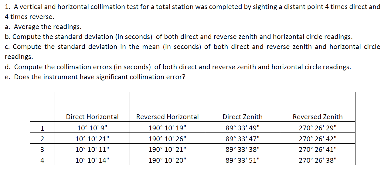 A vertical and horizontal collimation test for a