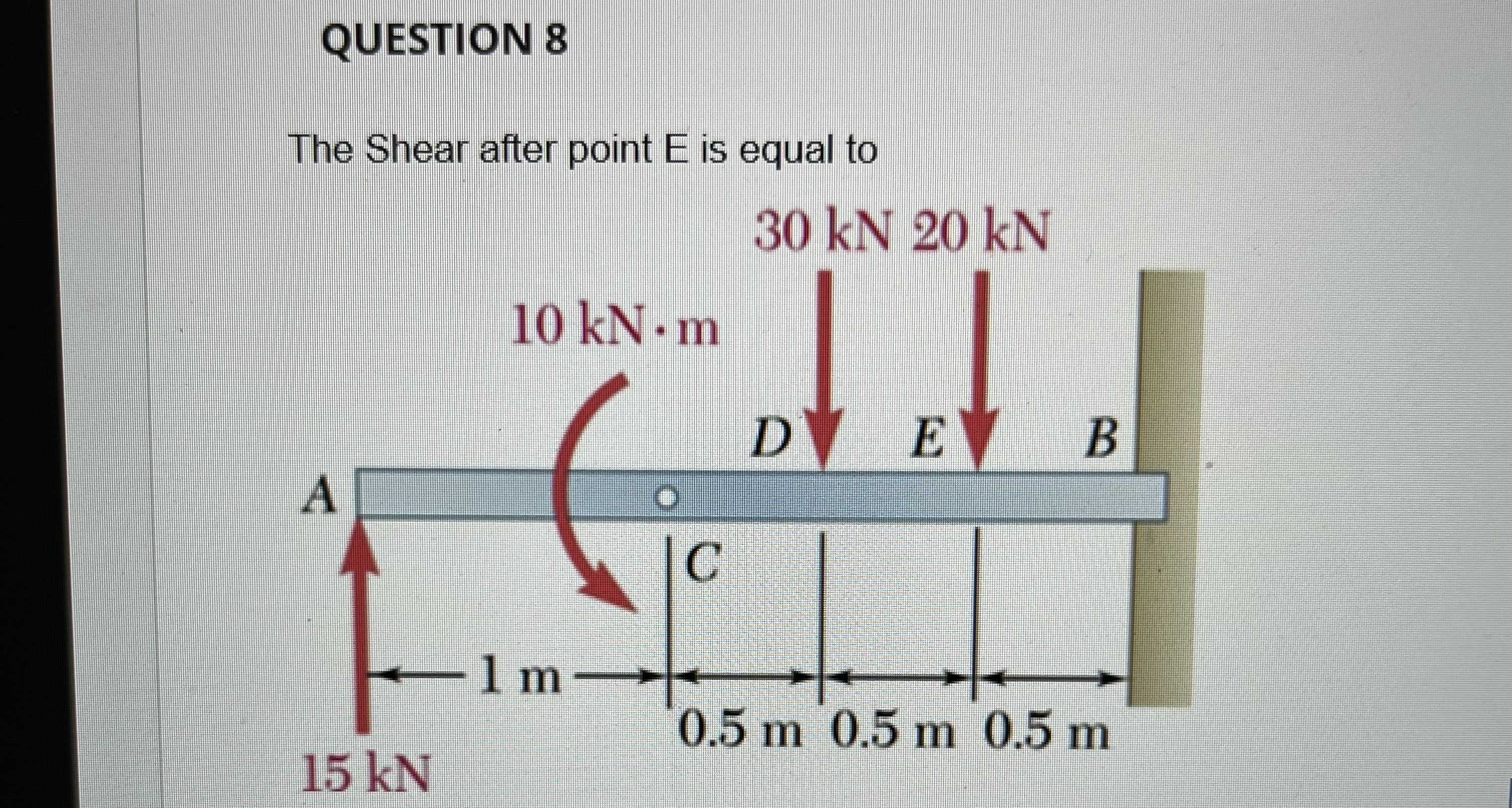 QUESTION 8 The Shear after point E is equal to