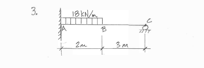 eactions for the indeterminate beams shown