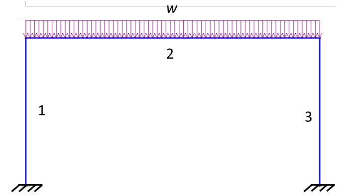 Considering the frame steel structure shown in