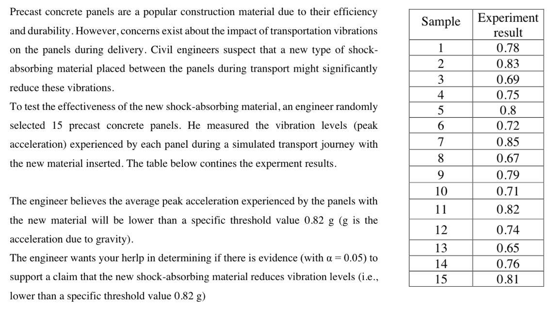 Statistics: Precast concrete panels are a popular