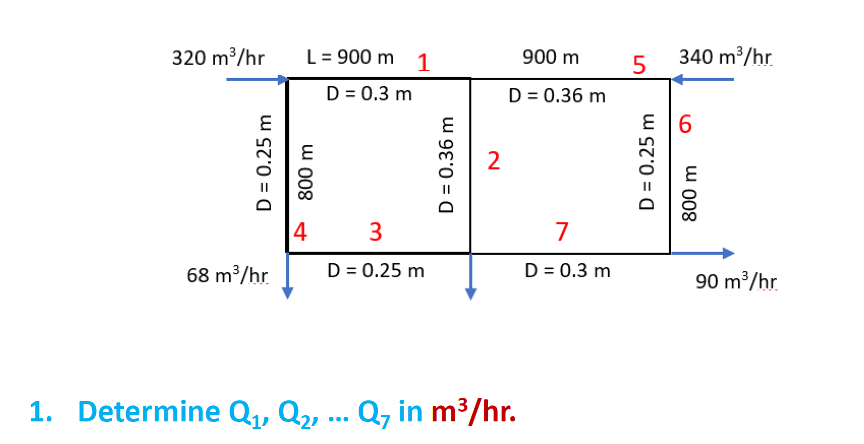 Use Hardy Cross method to solve this piping