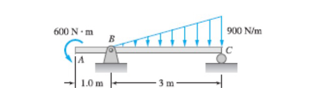 Determine the value of EI at point A of the
