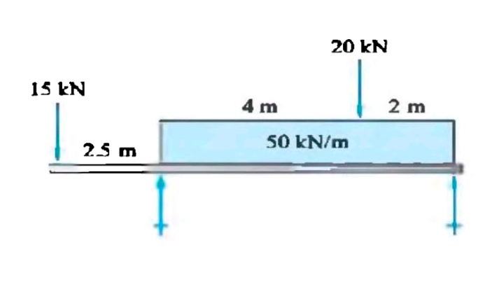 1 5 kN 2 5 m 4 m 2 0 kN 5 0 kN / m 2 m