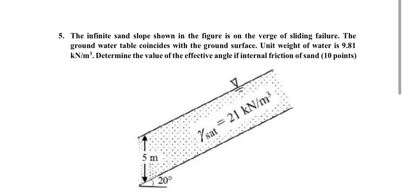 The infinite sand slope shown in the figure is on