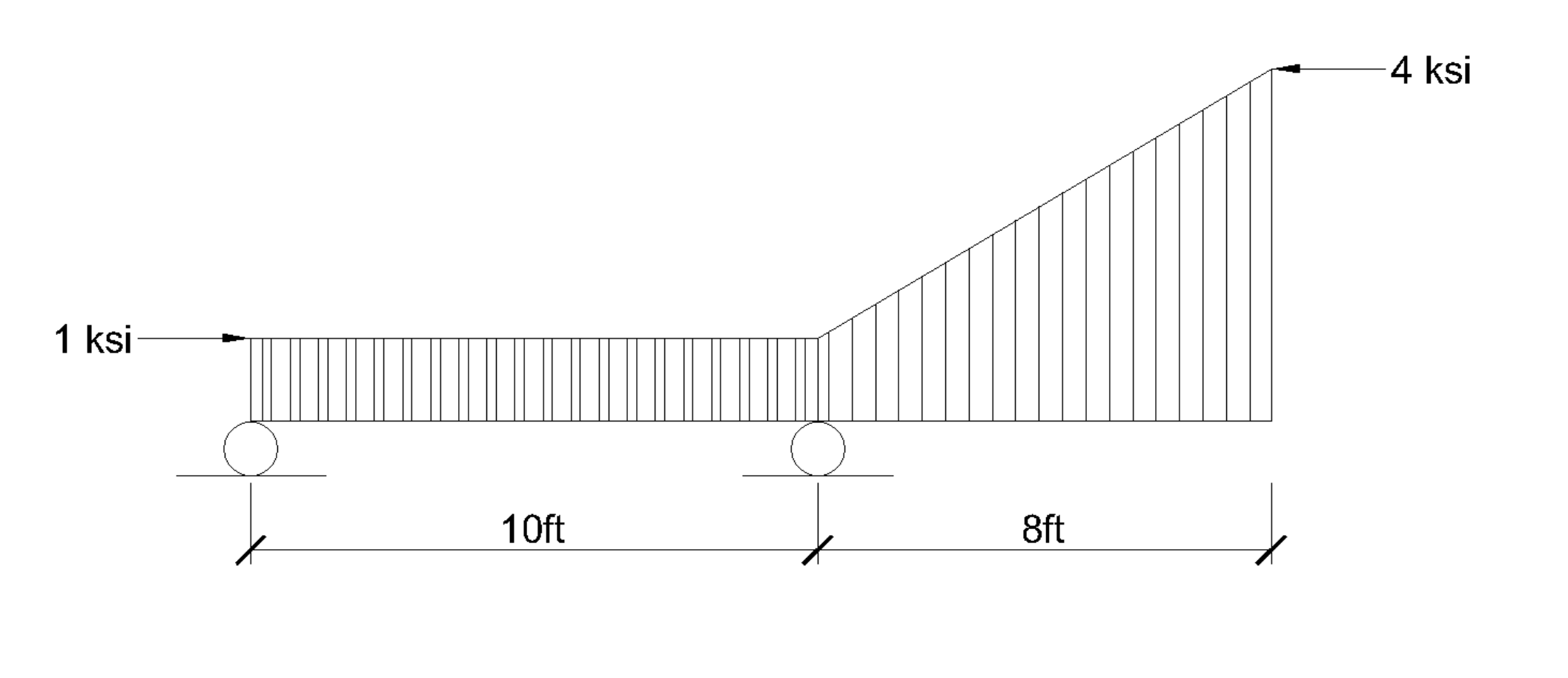 Calculate the a ) reactions of each beam b )