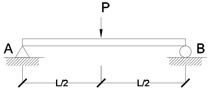 Solve for the deflection, in mm , of the beam