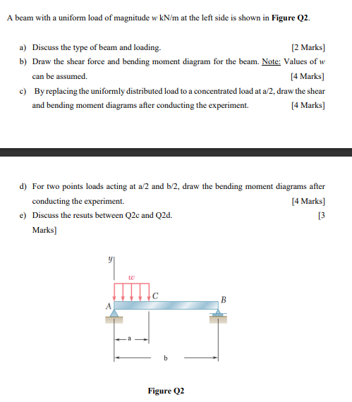 A beam with a uniform load of magnitude w k N m