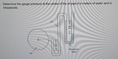 Determine the gauge pressure at the center of the