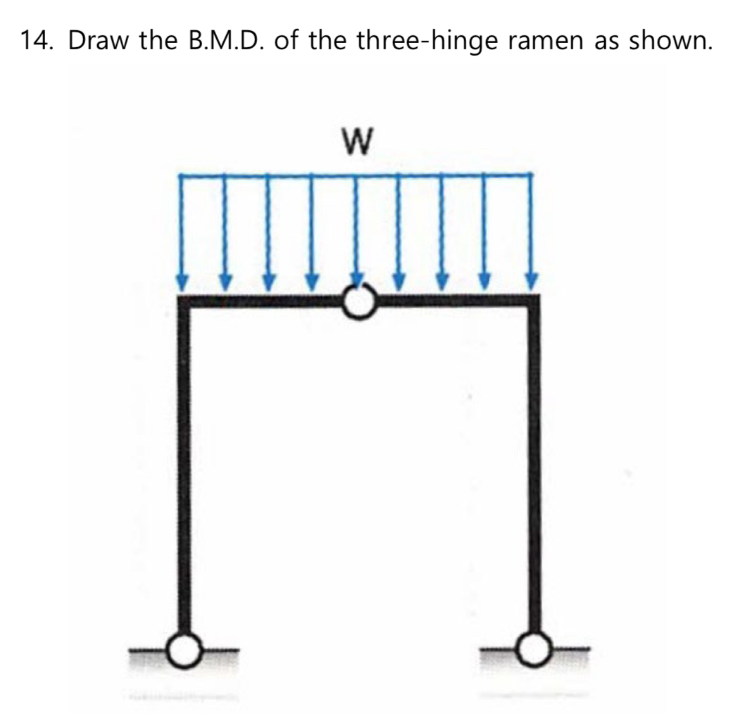 Draw the B . M . D . of the three - hinge ramen