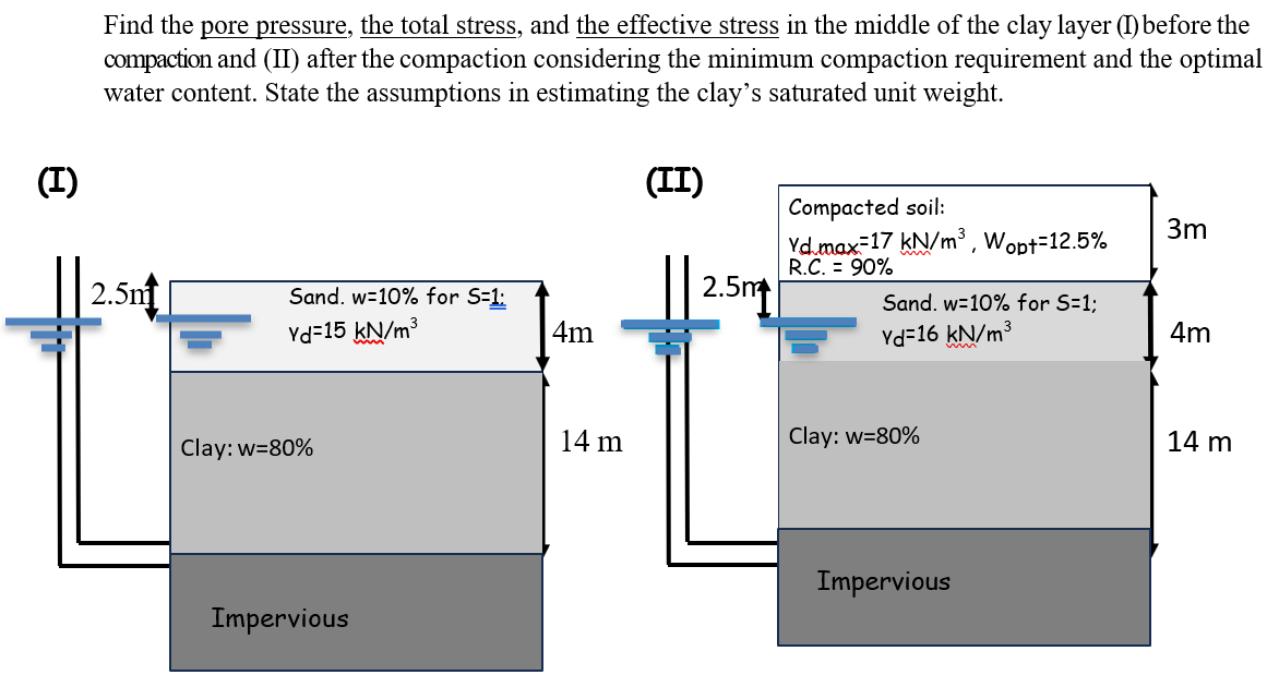 Find the pore pressure, the total stress, and the