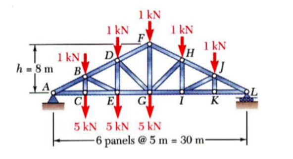 2 . For the following trusses, solve for the