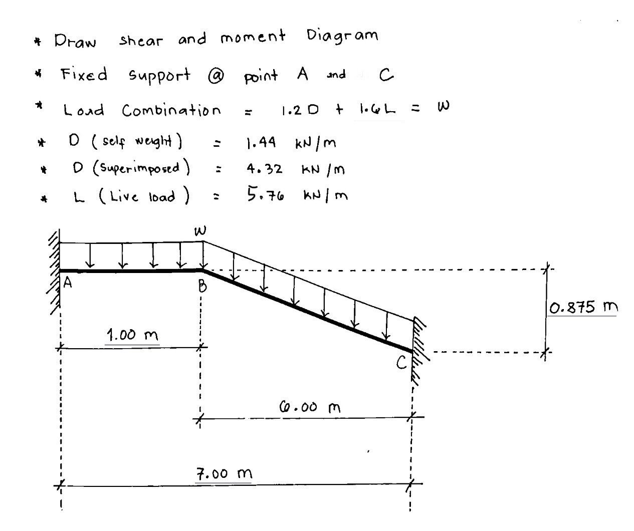 Draw shear and moment Diagram Fixed support @