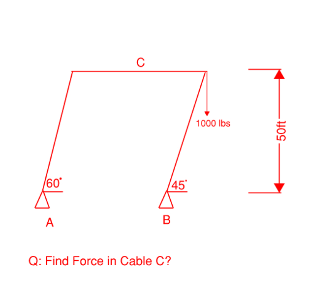 Q: Find Force in Cable C ?
