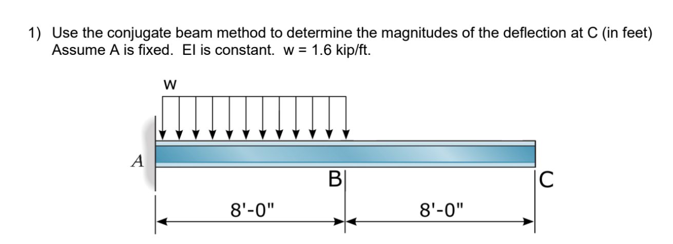 Use the conjugate beam method to determine the