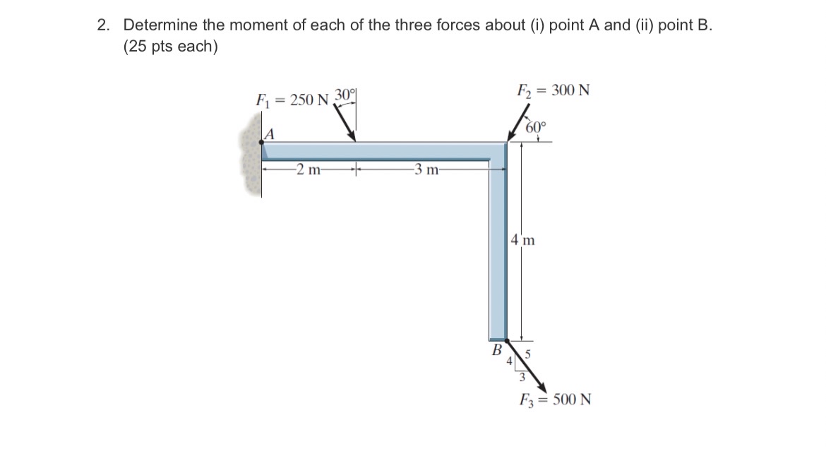 Determine the moment of each of the three forces