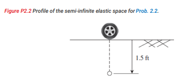 A wheel applies a 1 2 0 - psi load on a 6 - in .