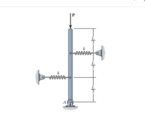 Determine the critical bucking load for the
