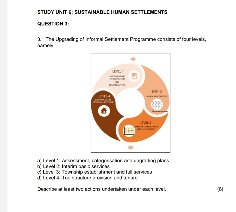 STUDY UNIT 6 : SUSTAINABLE HUMAN SETTLEMENTS