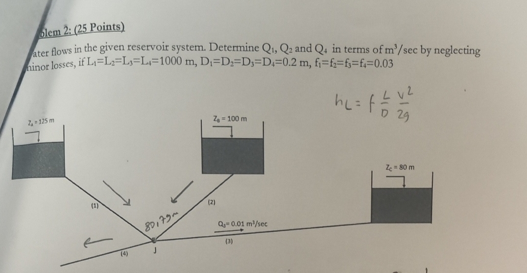 ! EMERGGENCY ! ! ater flows in the given