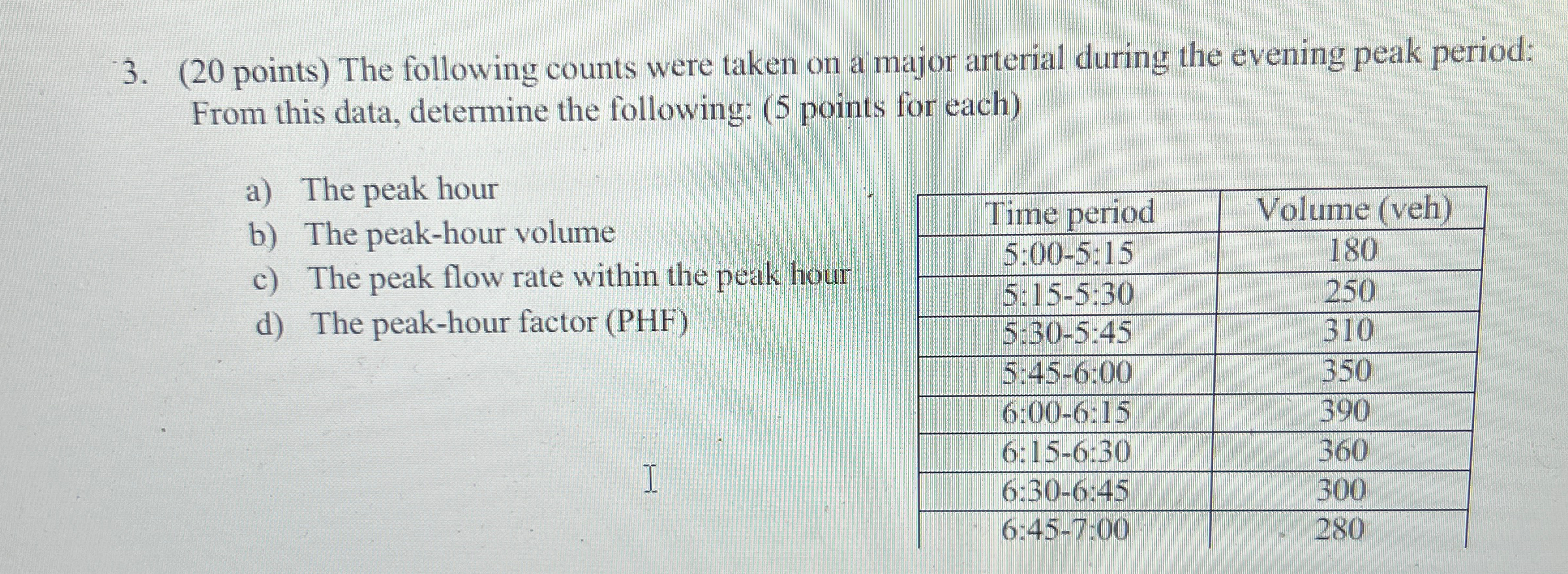 ( 2 0 points ) The following counts were taken on