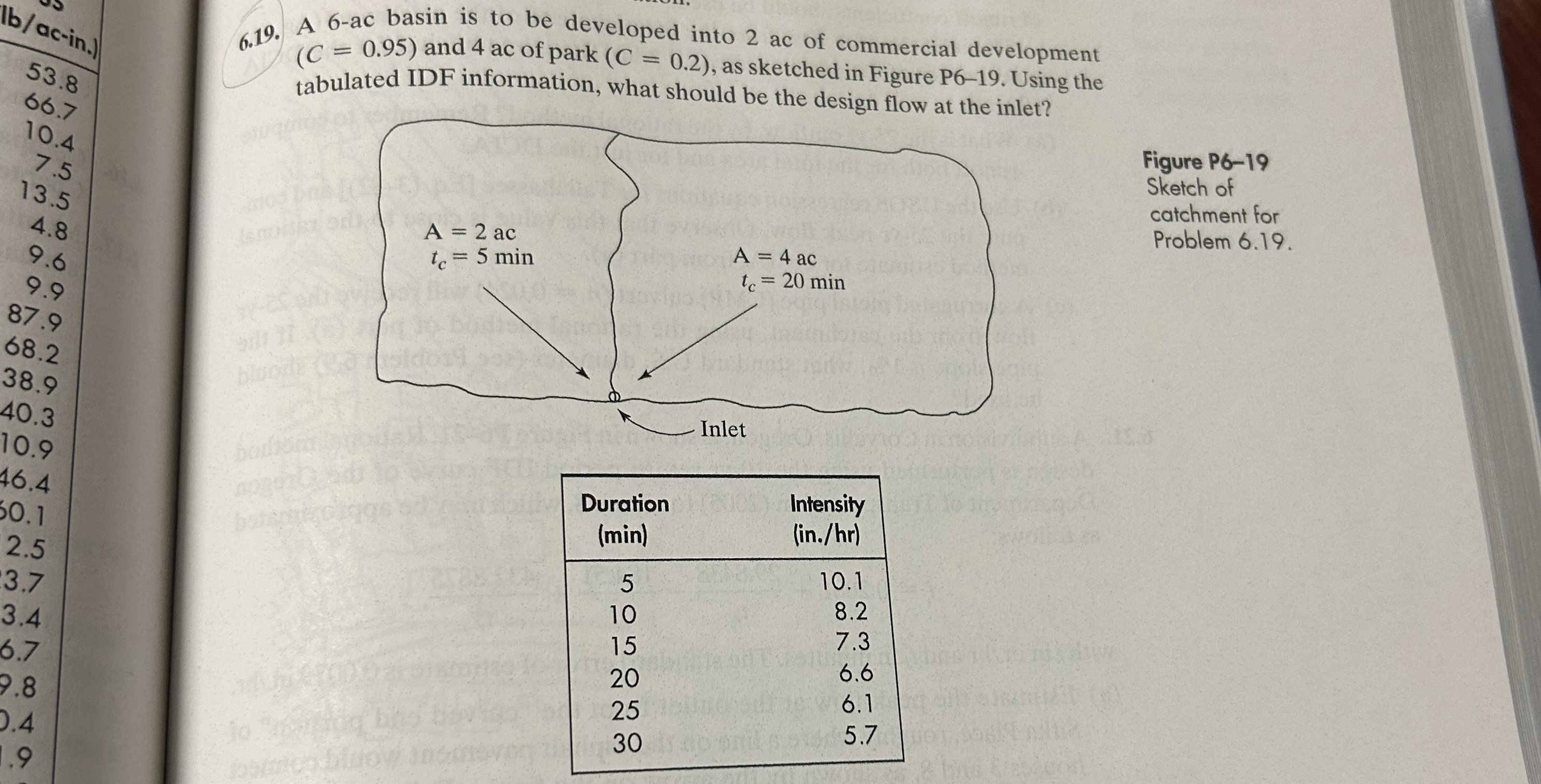 6 . 1 9 . A 6 - a c basin is to be developed into