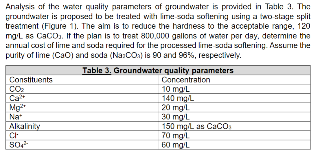 Analysis of the water quality parameters of