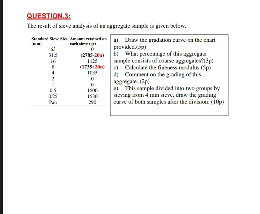 QUESTION . 3 : The result of sieve analysis of an