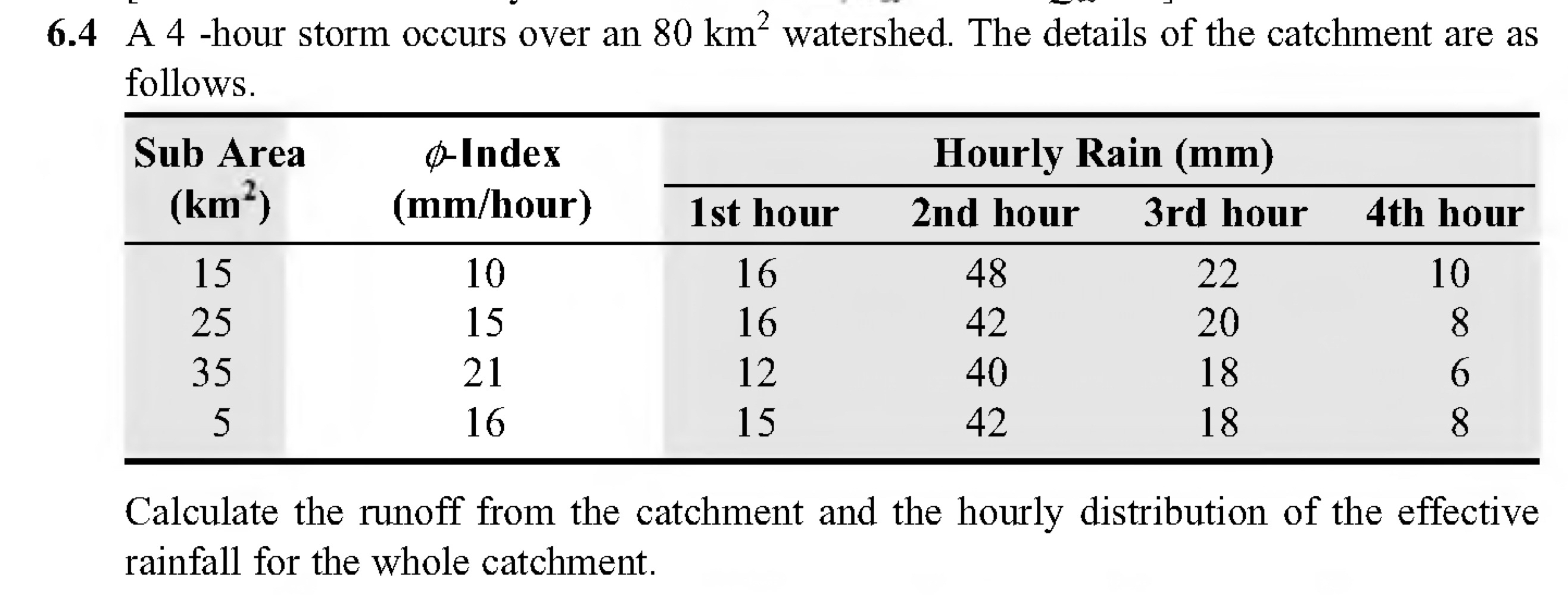 6 . 4 A 4 - hour storm occurs over an 8 0 k m 2