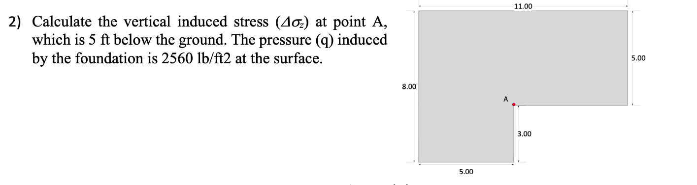 Calculate the vertical induced stress ( z ) at