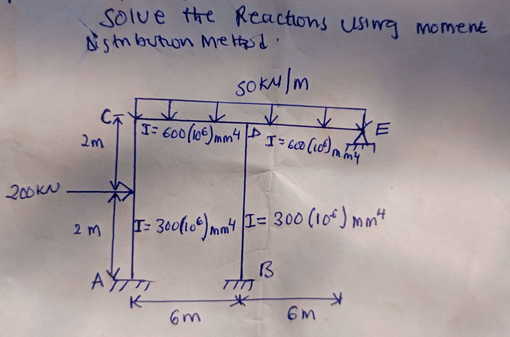 Solve the Reactions usirg moment distribution
