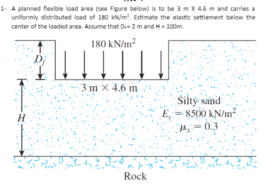 1 - A planned flexible load area ( see Figure