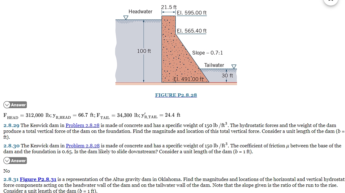 The Keswick dam as shown is made of concrete and