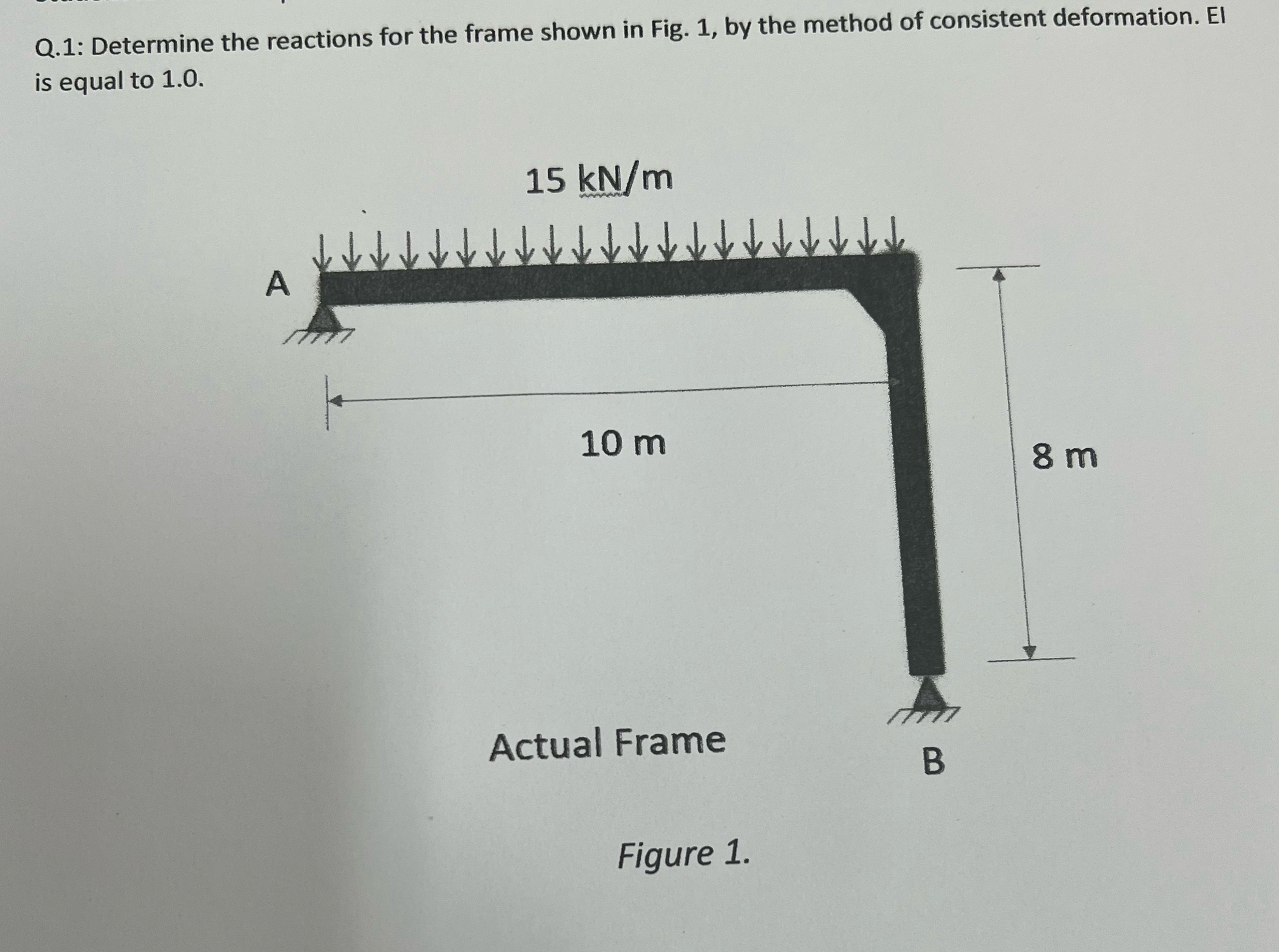 Q . 1 : Determine the reactions for the frame