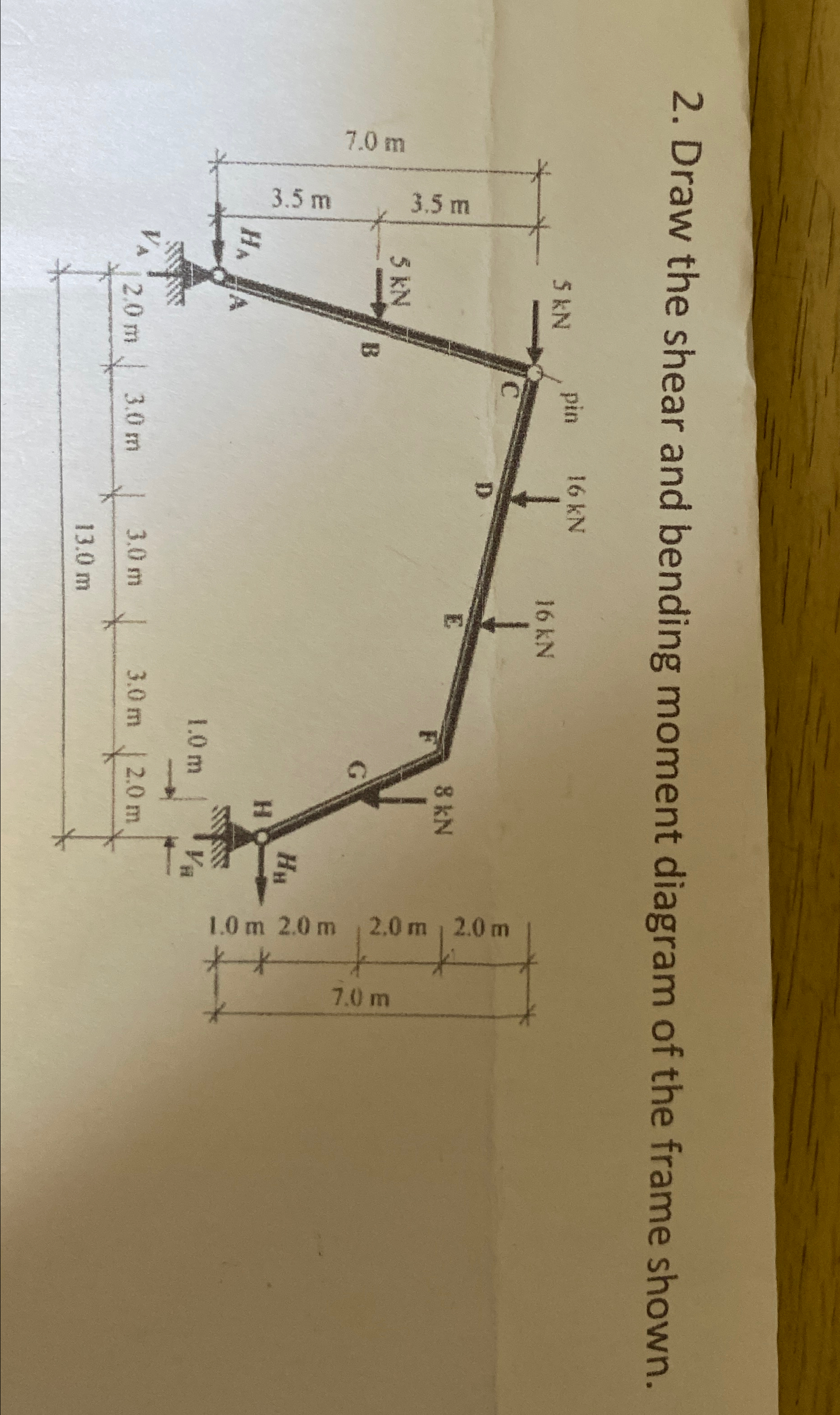 Draw the shear and bending moment diagram of the