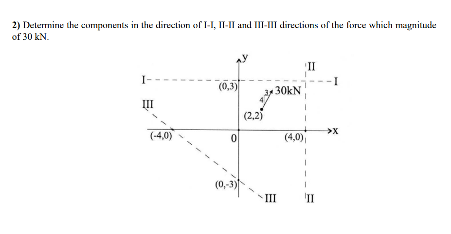 2 ) Determine the components in the direction of