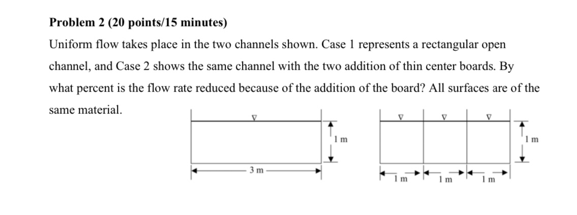 Problem 2 ( 2 0 points / 1 5 minutes ) Uniform