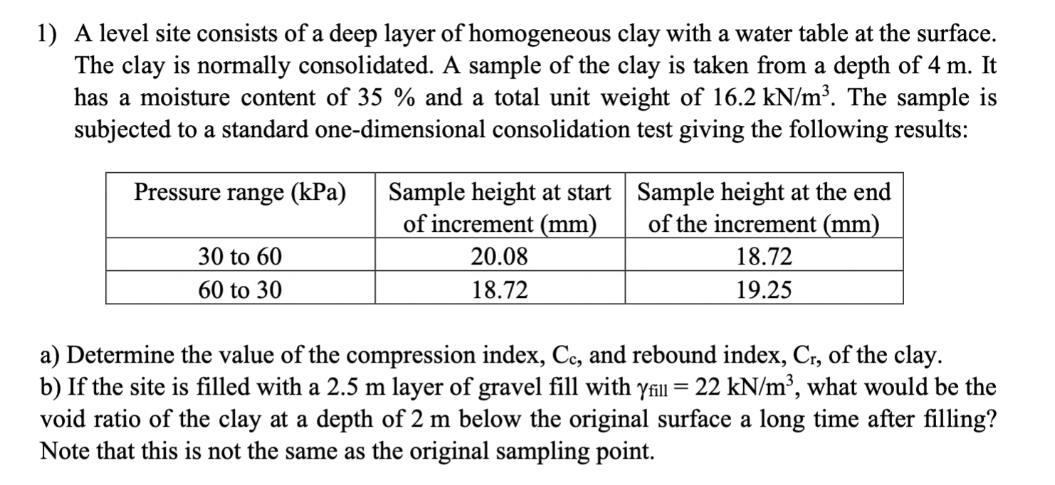 a ) Determine the value of the compression index,
