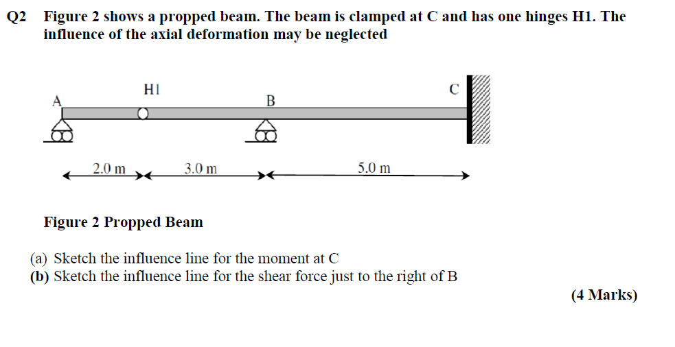 Q 2 Figure 2 shows a propped beam. The beam is