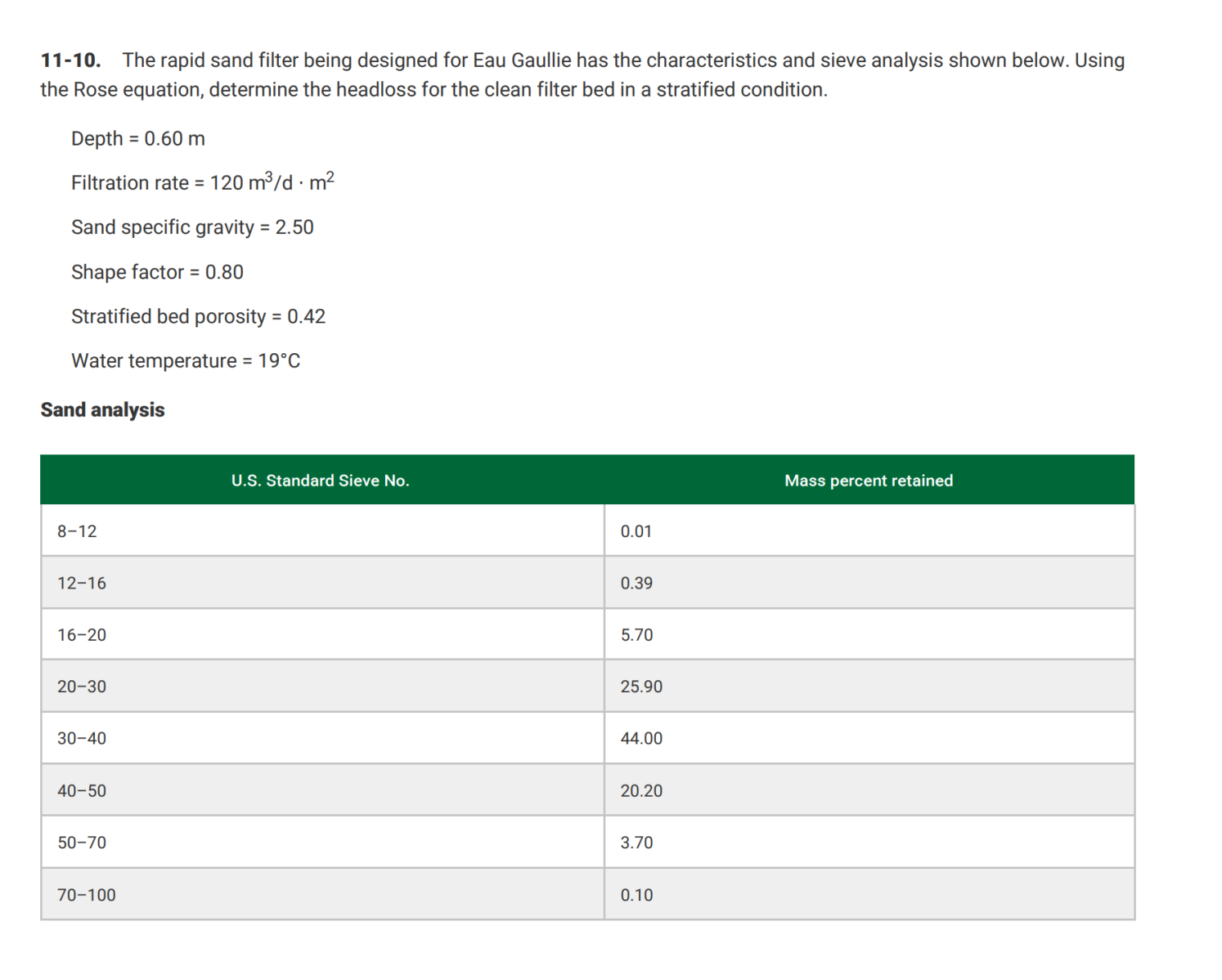 1 1 - 1 0 . The rapid sand filter being designed